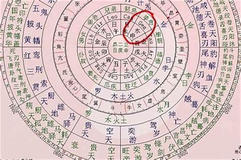 命屬性|八字命理：如何找自己的屬性（本命的氣場）